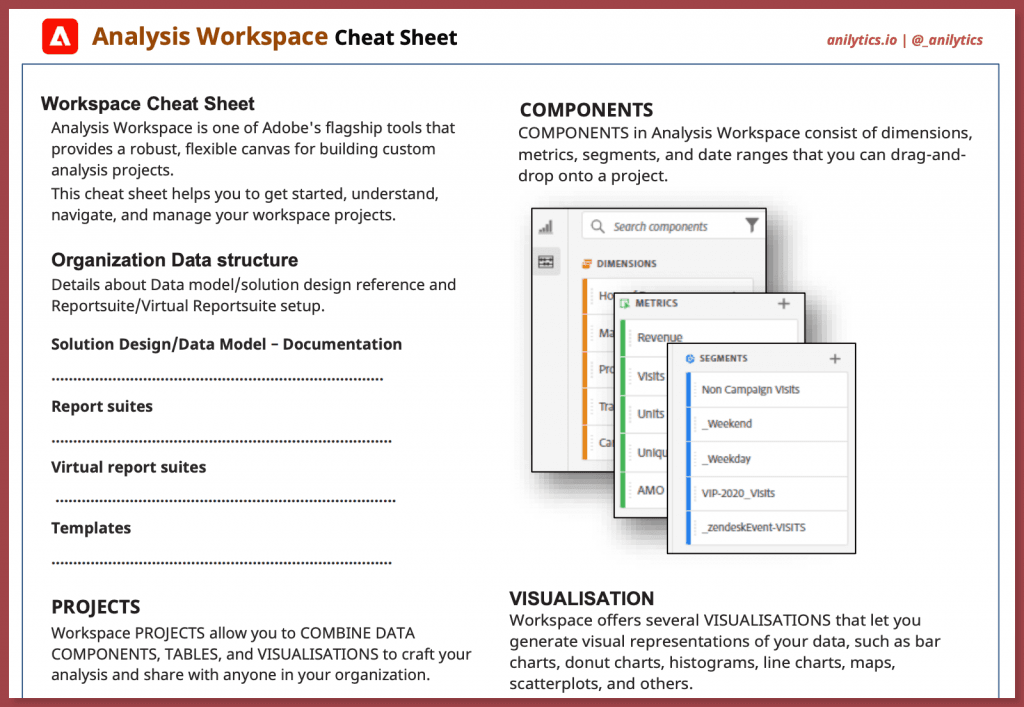 Adobe Analytics Workspace: Beginners Cheat Sheet