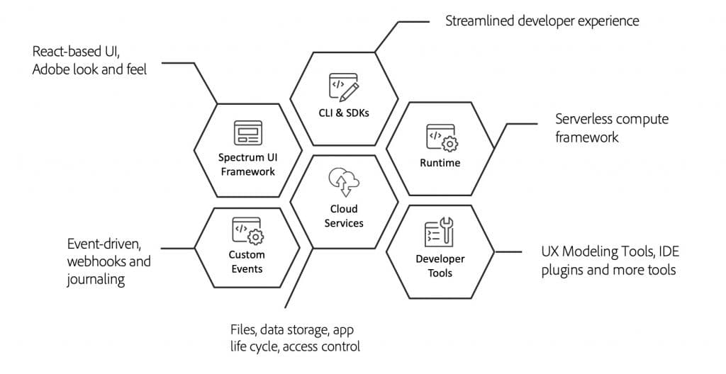 Adobe Project Firefly: Technical Overview